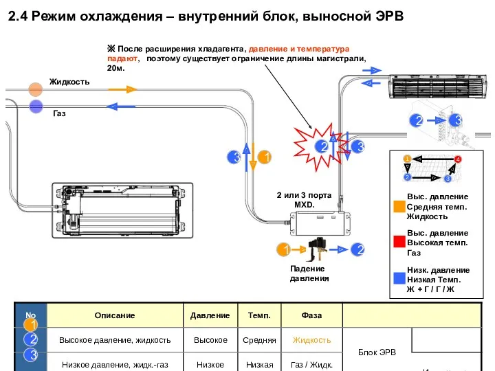 Жидкость Газ 1 3 3 2 или 3 порта MXD.