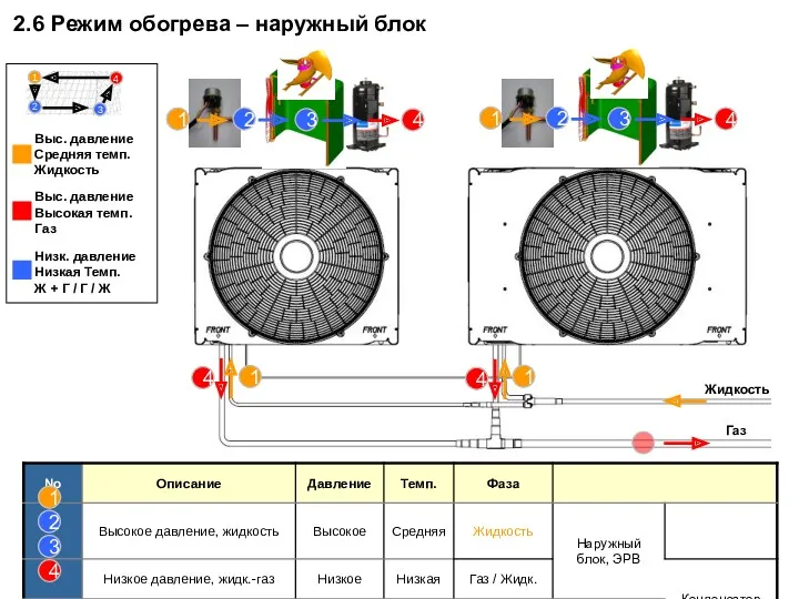 Жидкость Газ 4 1 3 4 1 4 4 1