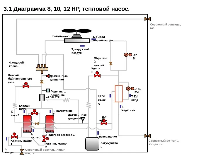 Клапан, PWM. Т, нагн.1 Т, нагнетание 2 Клапан, байпас горячего