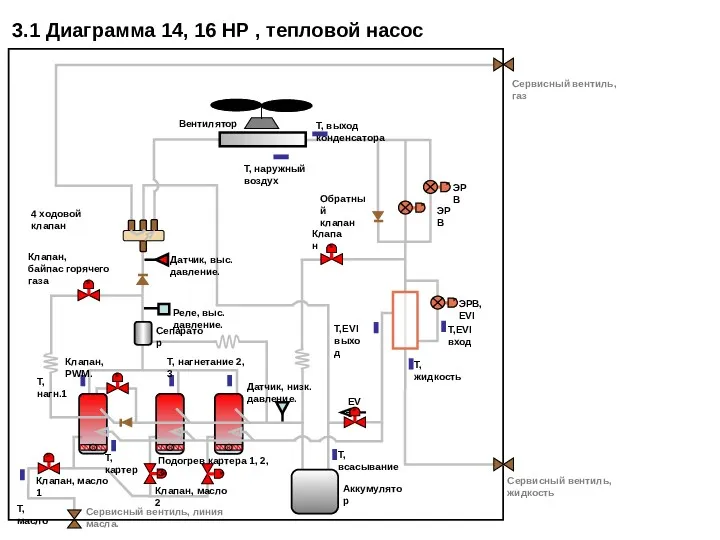 3.1 Диаграмма 14, 16 HP , тепловой насос Клапан, PWM.