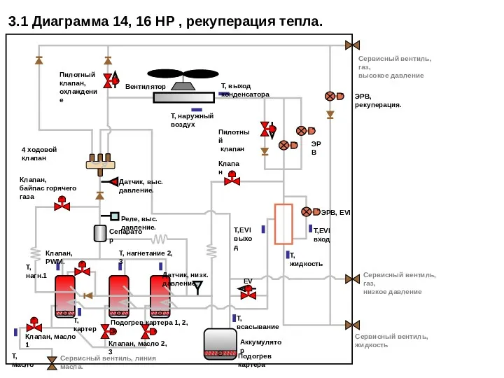 3.1 Диаграмма 14, 16 HP , рекуперация тепла. EVI Пилотный