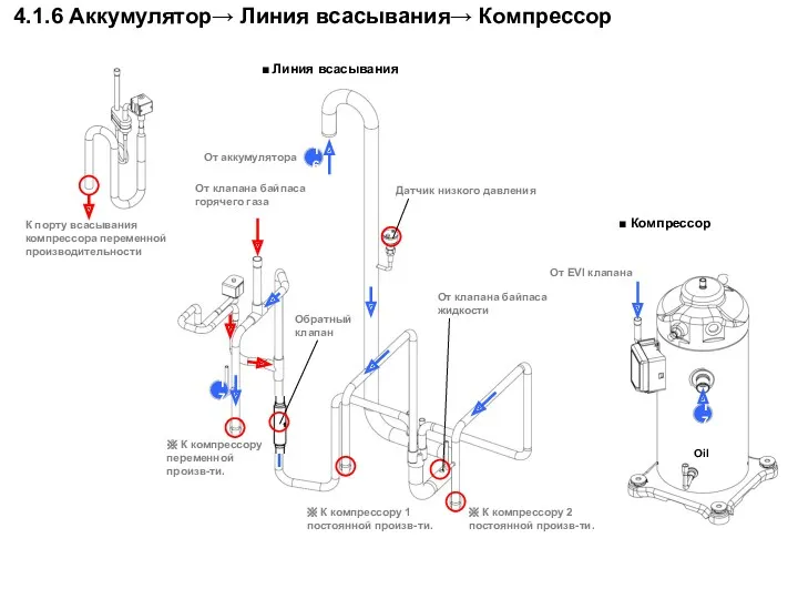 16 От аккумулятора От клапана байпаса горячего газа ※ К