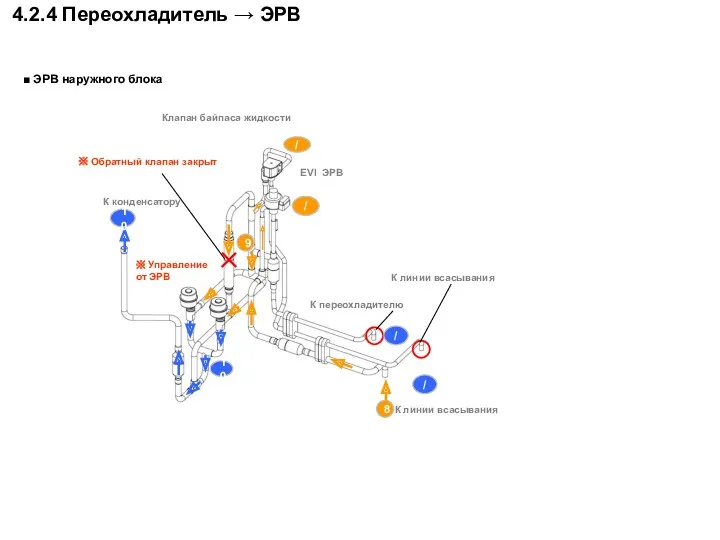 4.2.4 Переохладитель → ЭРВ К конденсатору ※ Управление от ЭРВ