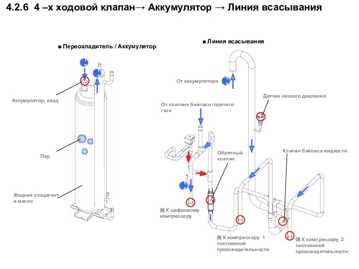 4.2.6 4 –х ходовой клапан→ Аккумулятор → Линия всасывания 12