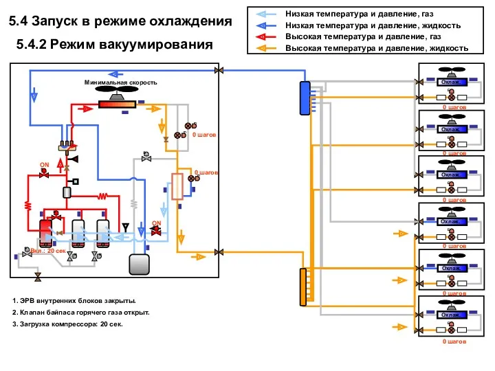 5.4 Запуск в режиме охлаждения 5.4.2 Режим вакуумирования 0 шагов