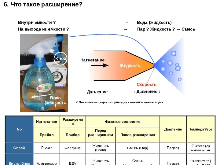 Внутри емкости ? → Вода (жидкость) На выходе из емкости