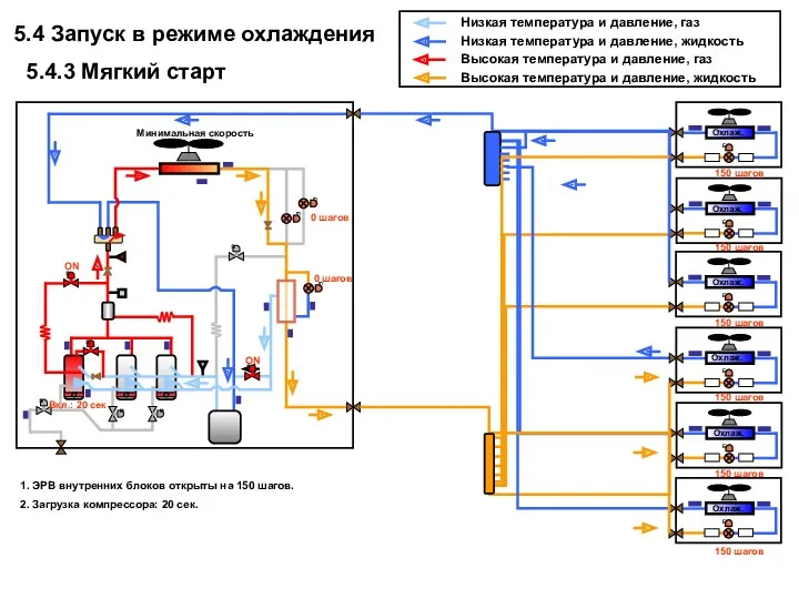 Охлаж. Охлаж. Охлаж. Охлаж. Охлаж. Охлаж. 150 шагов 150 шагов