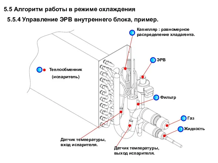 Датчик температуры, вход испарителя. ЭРВ Теплообменник (испаритель) Датчик температуры, выход