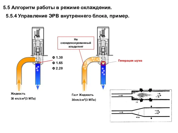 5.5 Алгоритм работы в режиме охлаждения. 5.5.4 Управление ЭРВ внутреннего