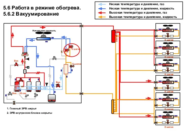 Обогрев 5.6 Работа в режиме обогрева. 5.6.2 Вакуумирование 0 шагов