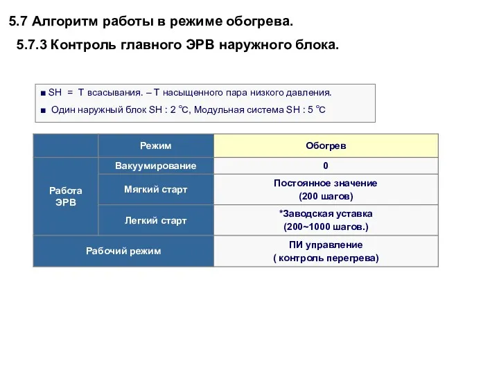 ■ SH = Т всасывания. – Т насыщенного пара низкого