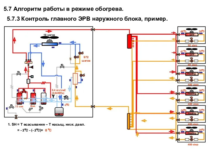 Heating Heating Heating OFF Heating OFF 972 шагов 480 step