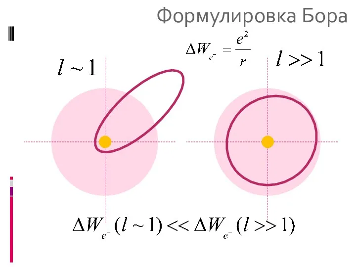 Формулировка Бора