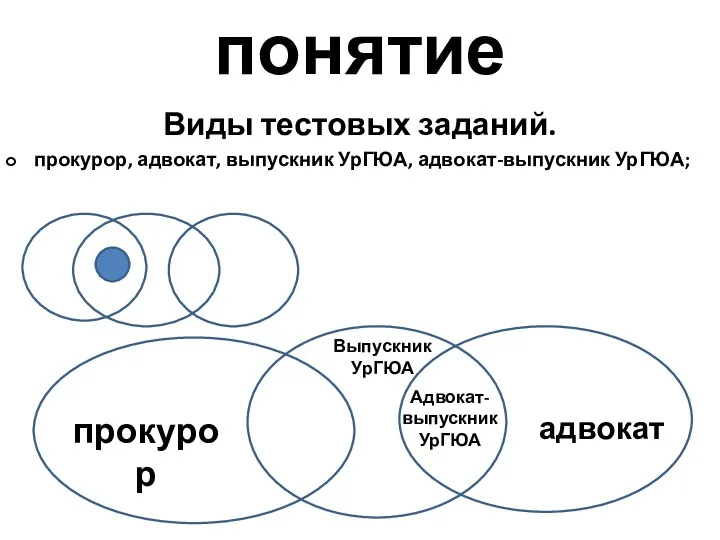 понятие Виды тестовых заданий. прокурор, адвокат, выпускник УрГЮА, адвокат-выпускник УрГЮА; прокурор адвокат Выпускник УрГЮА Адвокат-выпускник УрГЮА