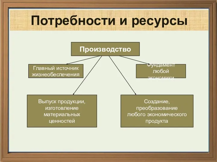 * Главный источник жизнеобеспечения Выпуск продукции, изготовление материальных ценностей Создание,