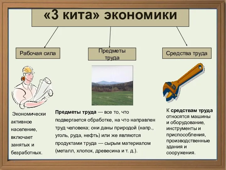 * Рабочая сила Предметы труда Средства труда «3 кита» экономики