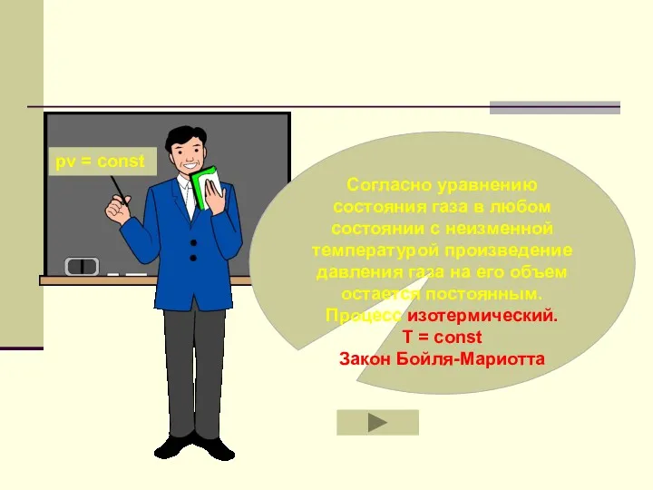 Согласно уравнению состояния газа в любом состоянии с неизменной температурой