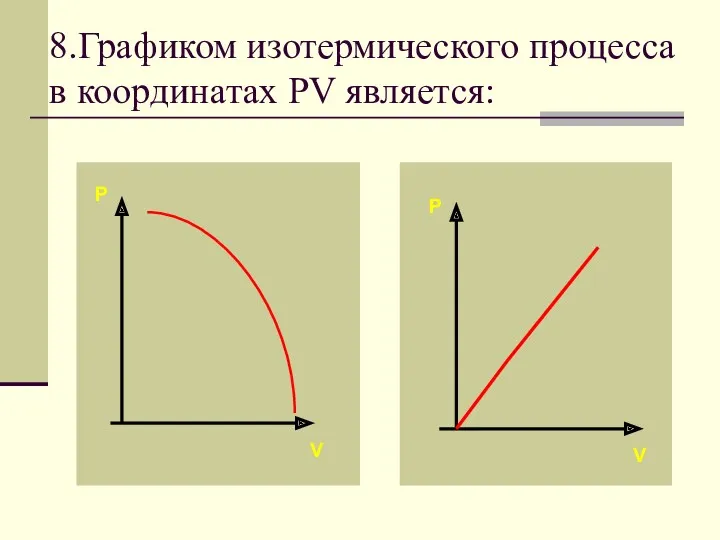 8.Графиком изотермического процесса в координатах PV является: P P V V