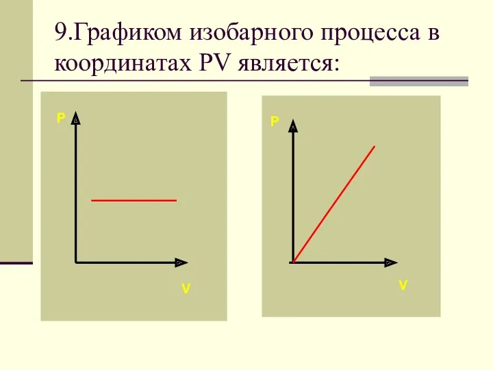 9.Графиком изобарного процесса в координатах PV является: P V P V