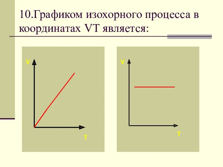 10.Графиком изохорного процесса в координатах VT является: V V T T