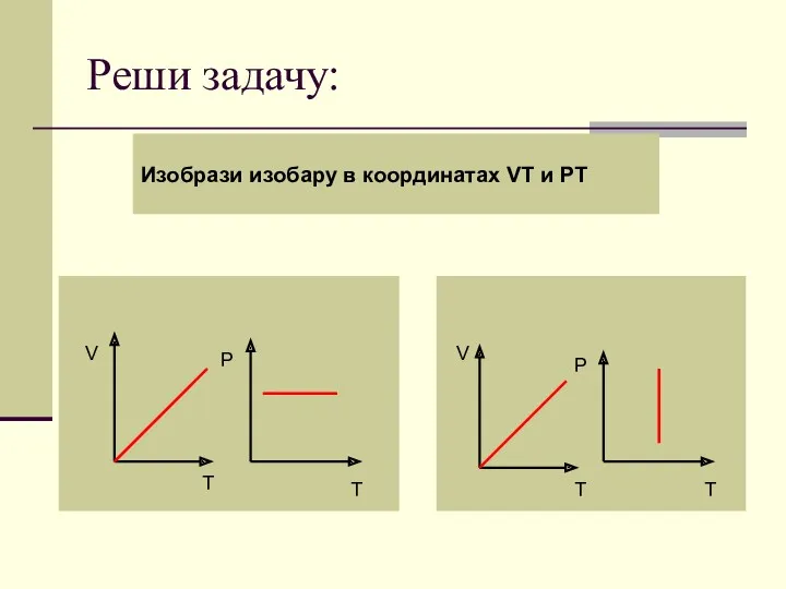 Реши задачу: Изобрази изобару в координатах VT и PT V