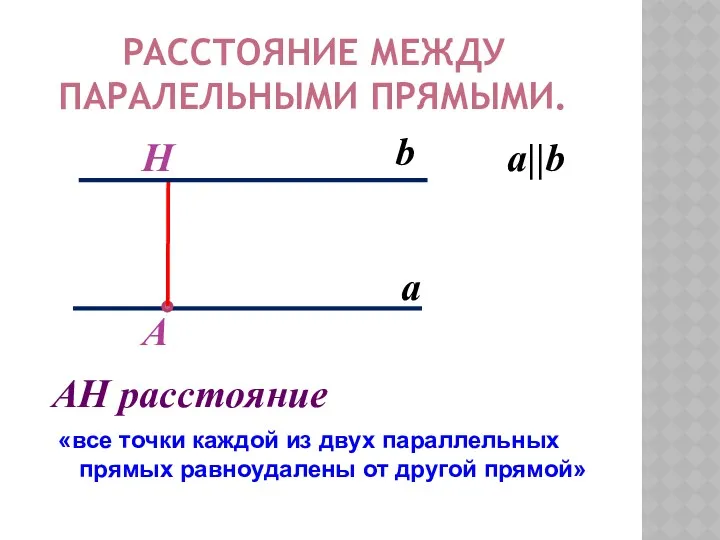 Н А АН расстояние РАССТОЯНИЕ МЕЖДУ ПАРАЛЕЛЬНЫМИ ПРЯМЫМИ. b а||b