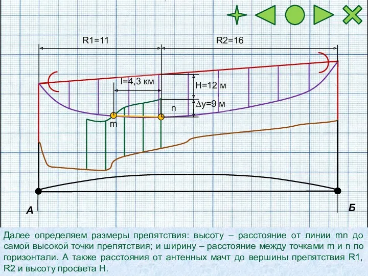 А Б Далее определяем размеры препятствия: высоту – расстояние от