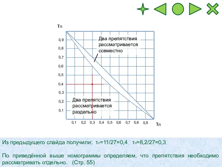 0,1 0,2 0,3 0,4 0,5 0,6 0,7 0,9 0,8 0,1