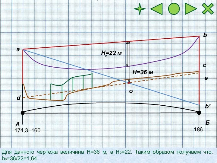 Для данного чертежа величина Н=36 м, а Н0=22. Таким образом