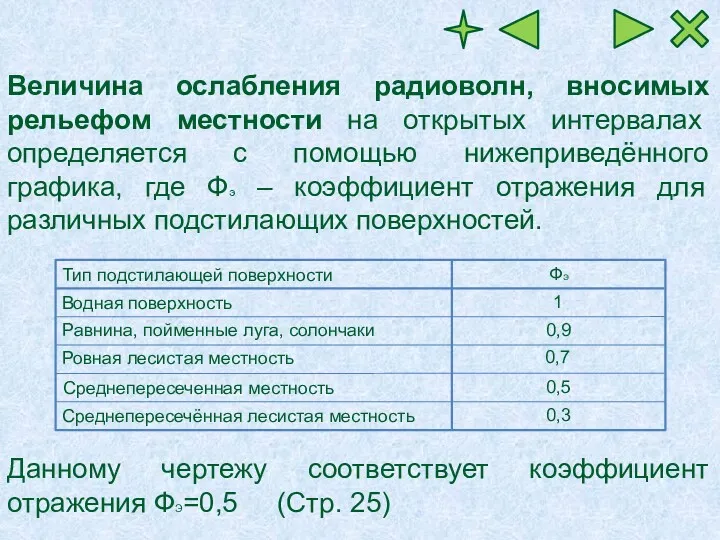 Величина ослабления радиоволн, вносимых рельефом местности на открытых интервалах определяется