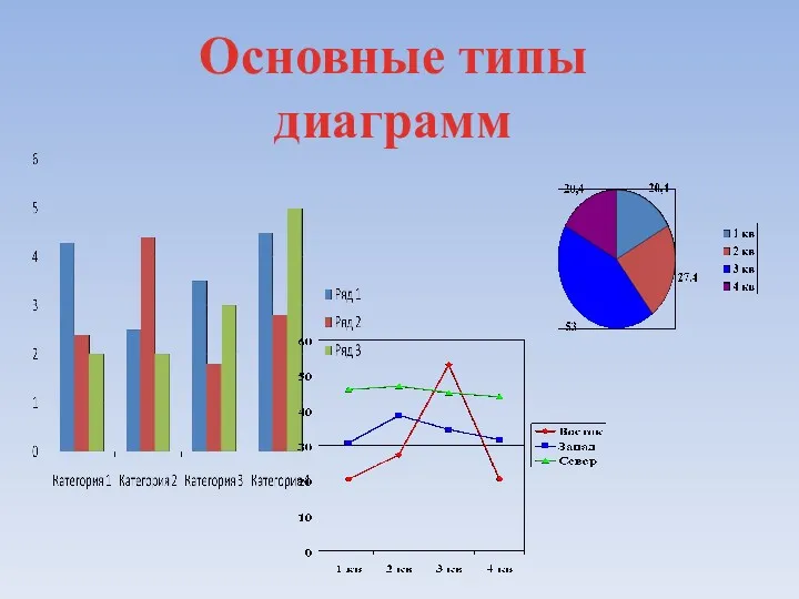 Основные типы диаграмм