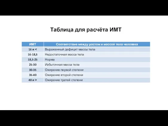 Таблица для расчёта ИМТ