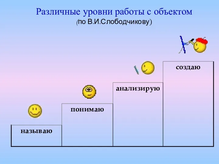 Различные уровни работы с объектом (по В.И.Слободчикову)