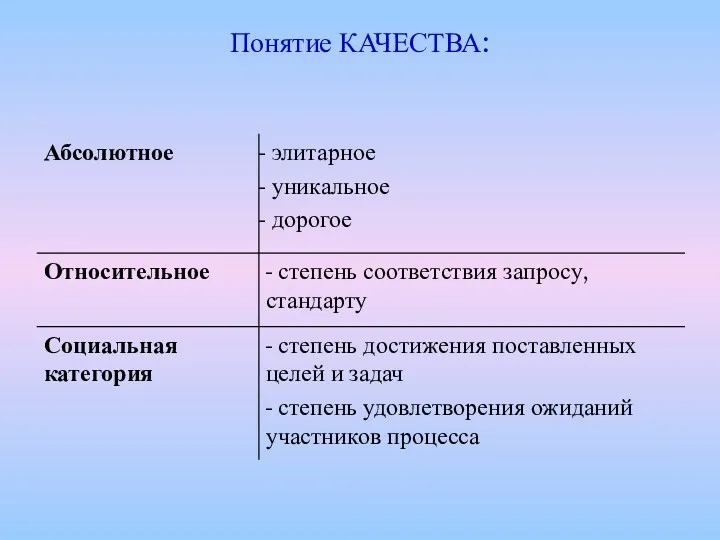 Понятие КАЧЕСТВА: