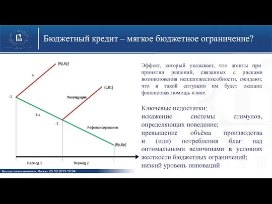 Бюджетный кредит – мягкое бюджетное ограничение? Эффект, который указывает, что