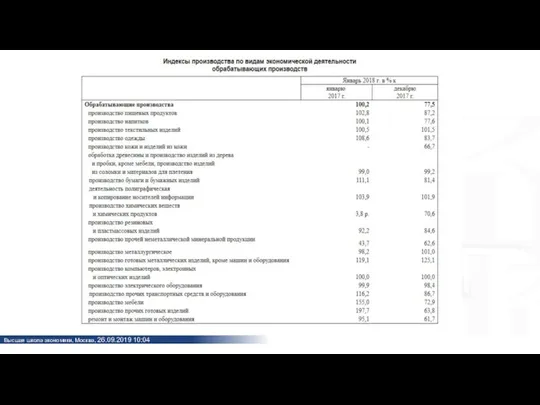 Текущее экономическое и финансовое состояние Хакасии (2)