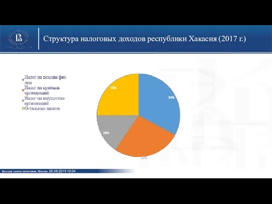 Структура налоговых доходов республики Хакасия (2017 г.)