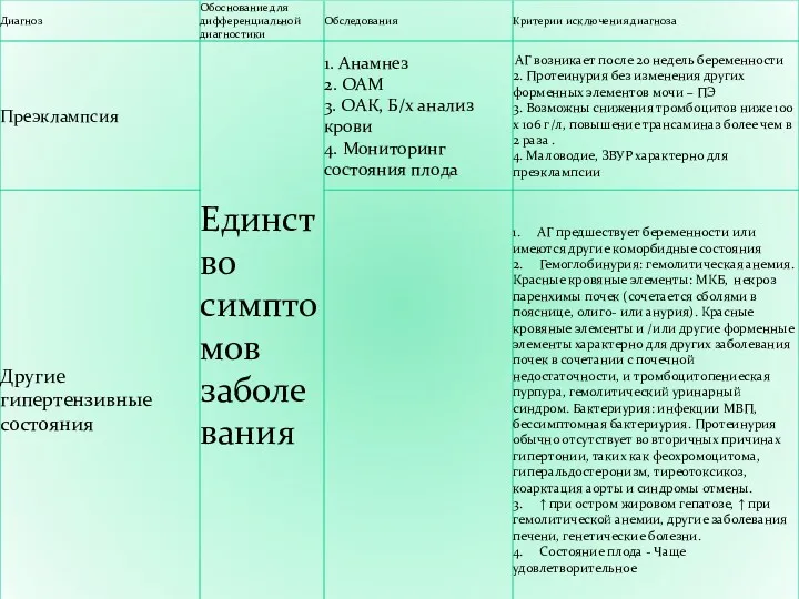 ифференциальный диагноз и обоснование дополнительных исследований