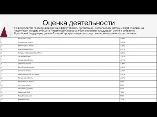 Оценка деятельности По результатам проведенной оценки эффективности организации деятельности системы