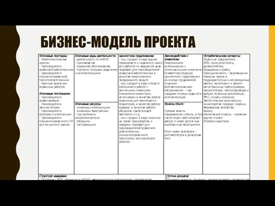 БИЗНЕС-МОДЕЛЬ ПРОЕКТА