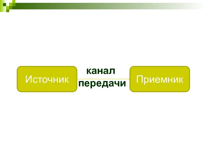 канал передачи Источник Приемник