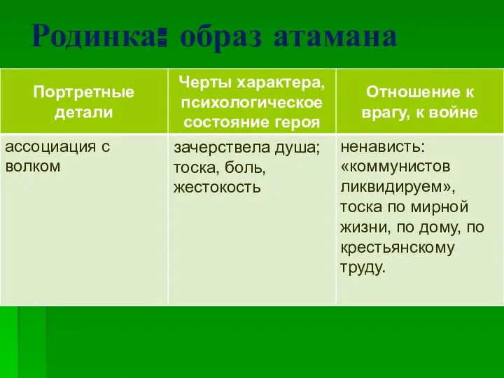 Родинка: образ атамана ассоциация с волком зачерствела душа; тоска, боль,