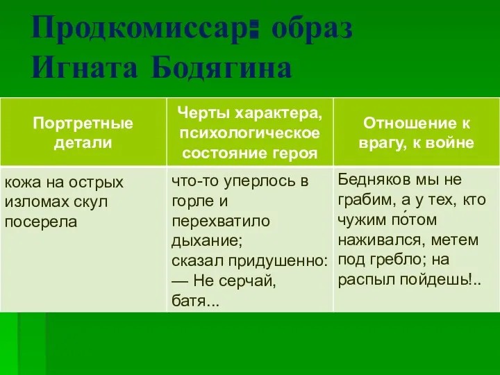 Продкомиссар: образ Игната Бодягина кожа на острых изломах скул посерела что-то уперлось в