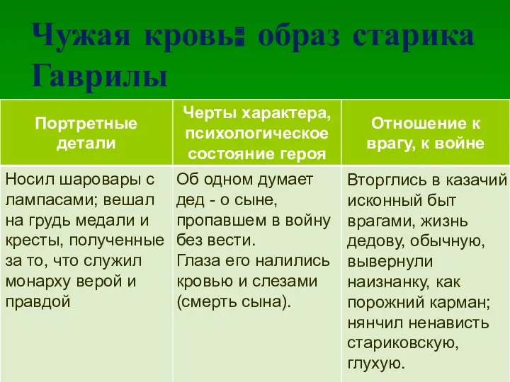 Чужая кровь: образ старика Гаврилы Носил шаровары с лампасами; вешал на грудь медали