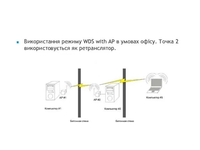 Використання режиму WDS with AP в умовах офісу. Точка 2 використовується як ретранслятор.