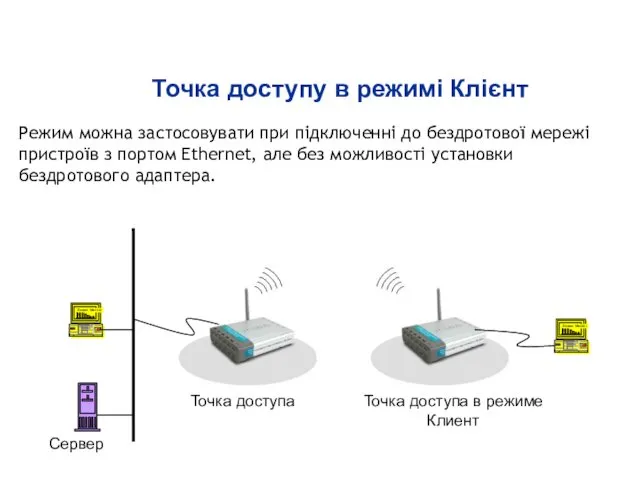 Точка доступу в режимі Клієнт Режим можна застосовувати при підключенні