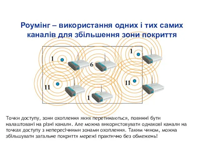 1 6 11 1 11 1 Точки доступу, зони охоплення