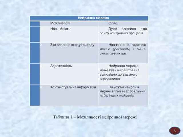 5 Таблиця 1 – Можливості нейронної мережі