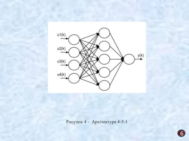 6 Рисунок 4 - Архітектура 4-5-1