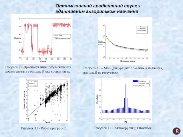 8 Оптимізований градієнтний спуск з адаптивним алгоритмом навчання Рисунок 9